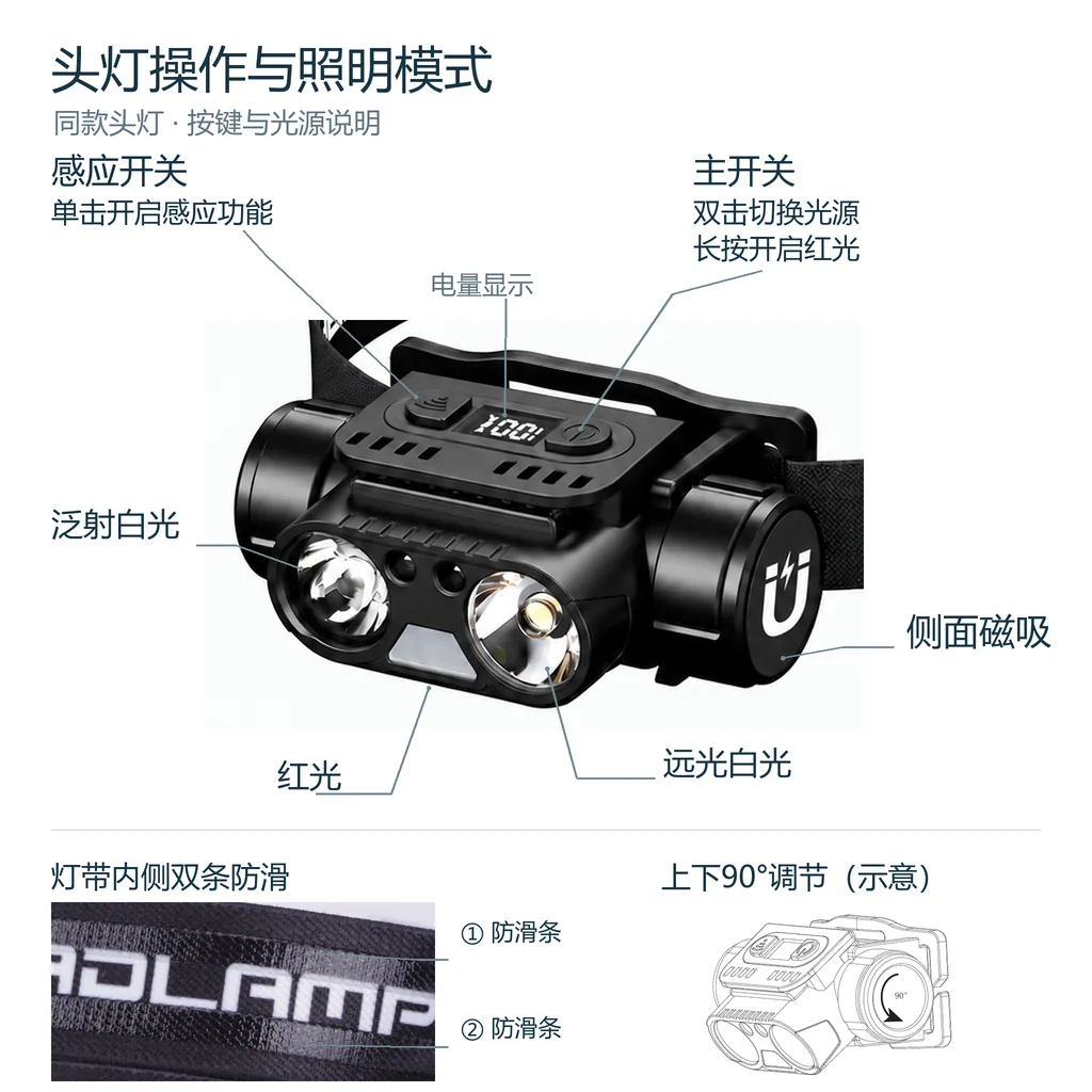 IMSAFE 头灯 · 感应双光源